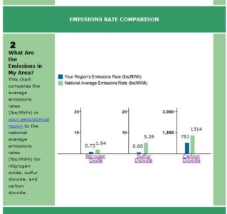 EPA Offers Resource Cleanliness Tool Image